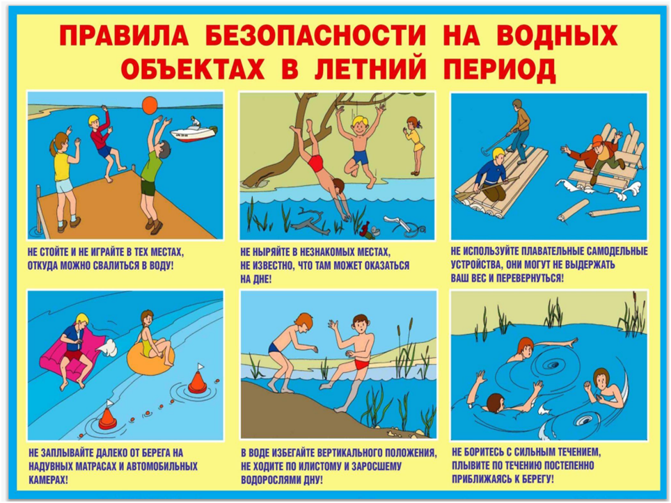 Безопасное поведение детей на водных объектах. Правила поведения на воде. Безопасное поведение на водоемах. Безопасное поведение на воде. Безопасность на водоемах летом.
